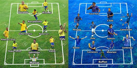 brazil 2002 world cup final line up